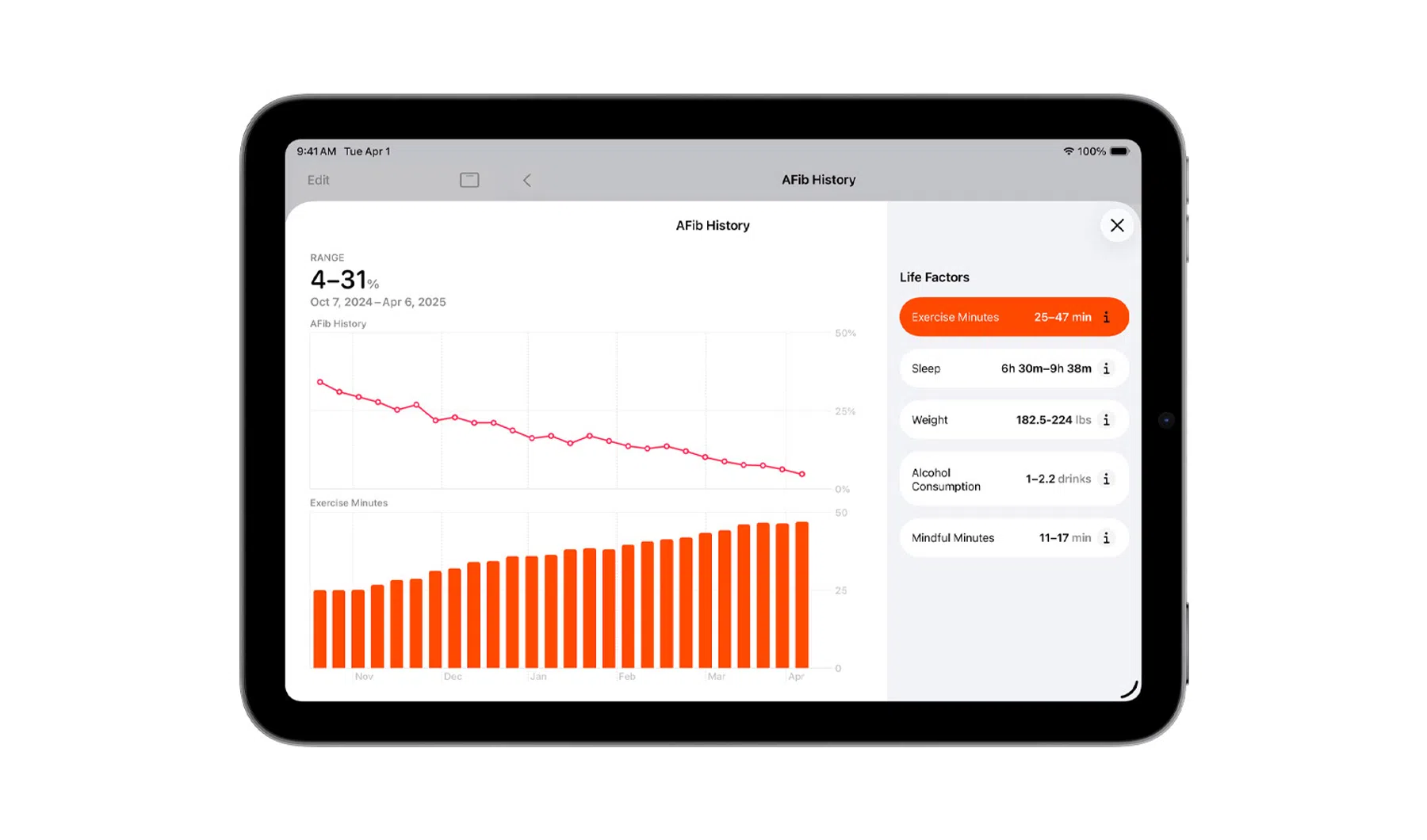 apple health history grafiek voorbeeld